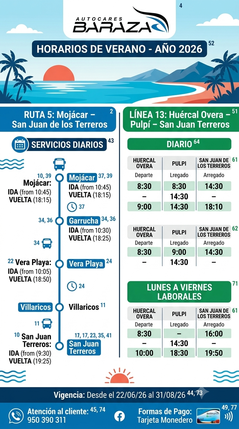 Ver imagen